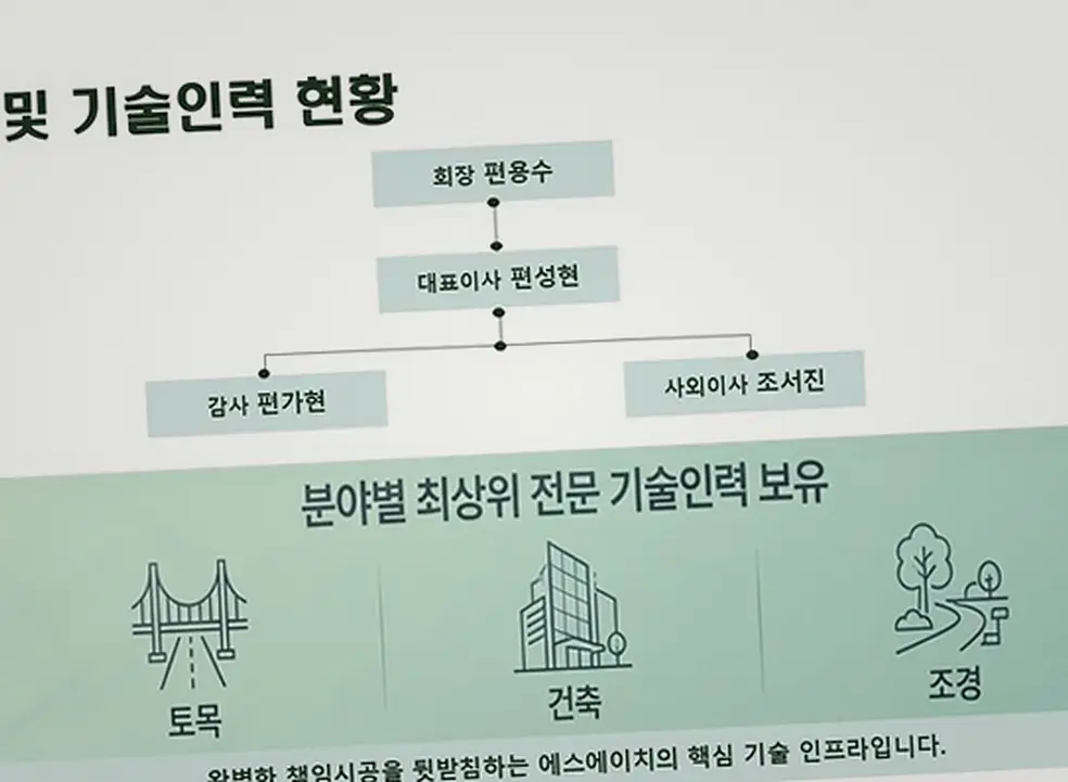 망원 대명종합건설 준공 및 사후 하자보수 책임