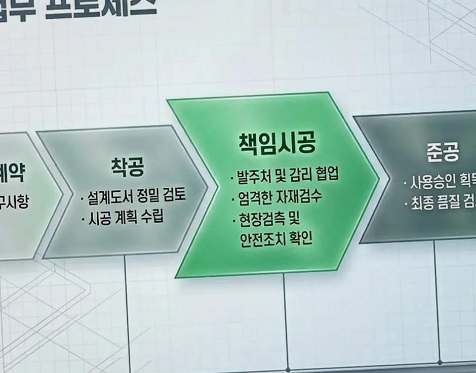 마곡 종합건설면허 조건 골조·마감 품질 관리